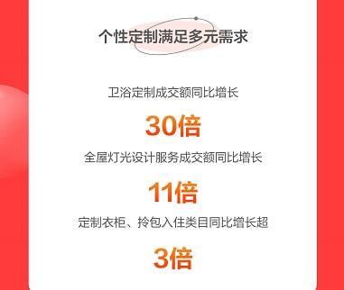 京東春季家裝節解鎖裝修新趨勢 智能、顏值、興趣類商品受熱捧